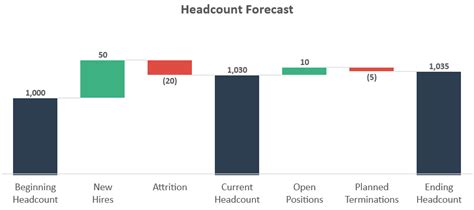 How To Build Waterfall (Bridge) Charts In Excel.